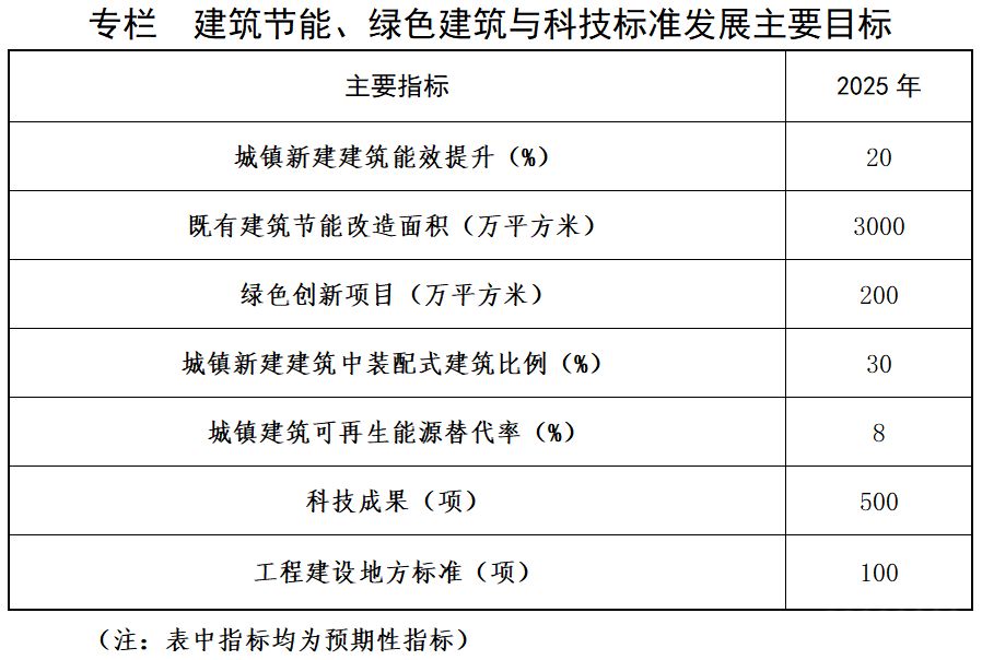 山西建筑節(jié)能改造:地熱能供熱項目面積突破990萬平方米-地熱能供熱技術(shù)應用-地大熱能 山西建筑節(jié)能改造:地熱能供熱項目面積突破990萬平方米-地熱能供熱技術(shù)應用-地大熱能