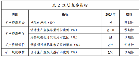 河北:“取熱不取水”利用地?zé)豳Y源,不需辦理取水、采礦許可證-地大熱能 河北:“取熱不取水”利用地?zé)豳Y源,不需辦理取水、采礦許可證-地大熱能