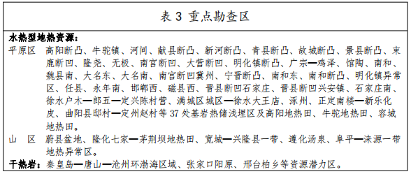 河北:“取熱不取水”利用地?zé)豳Y源,不需辦理取水、采礦許可證-地大熱能 河北:“取熱不取水”利用地?zé)豳Y源,不需辦理取水、采礦許可證-地大熱能