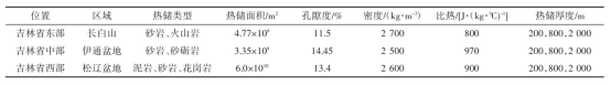吉林省中深層地熱能供暖資源量評估研究及資源評價分析-地大熱能 吉林省中深層地熱能供暖資源量評估研究及資源評價分析-地大熱能