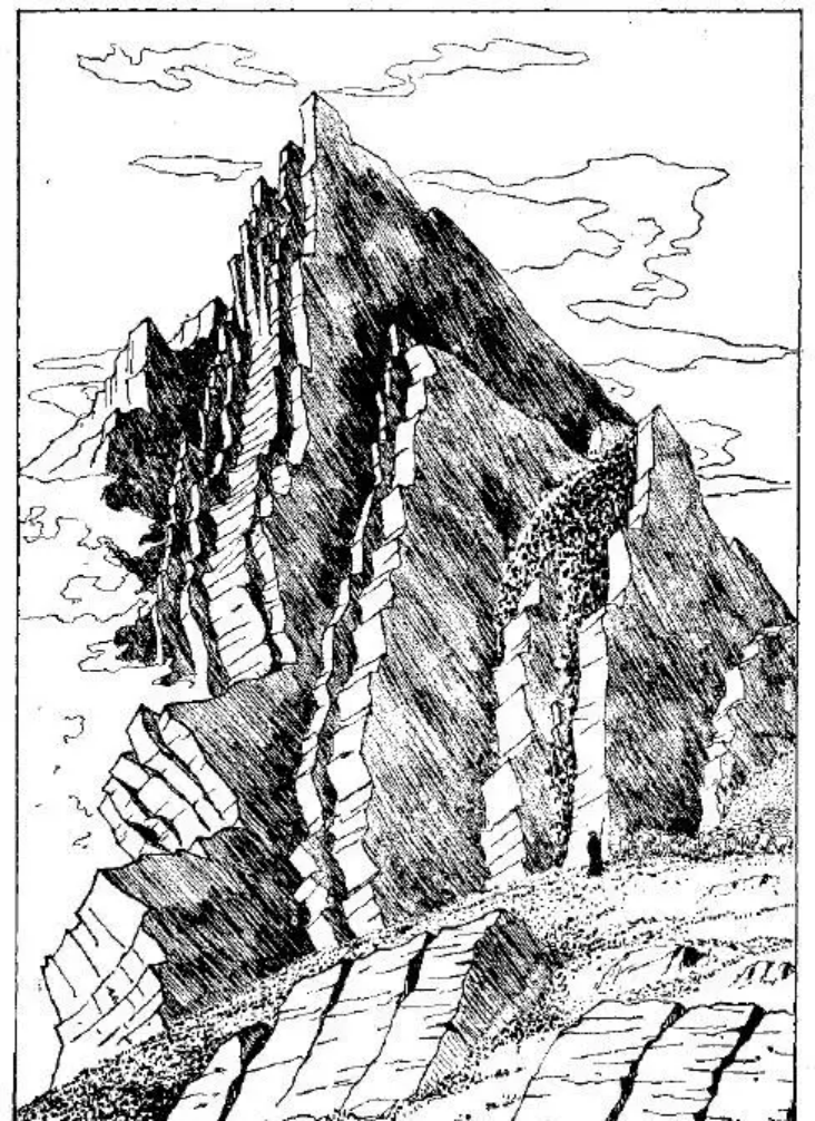 盤點各類地質地貌類型-地熱資源開發(fā)-地大熱能