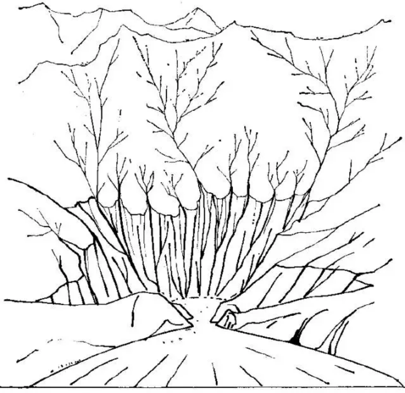 盤點各類地質地貌類型-地熱資源開發(fā)-地大熱能