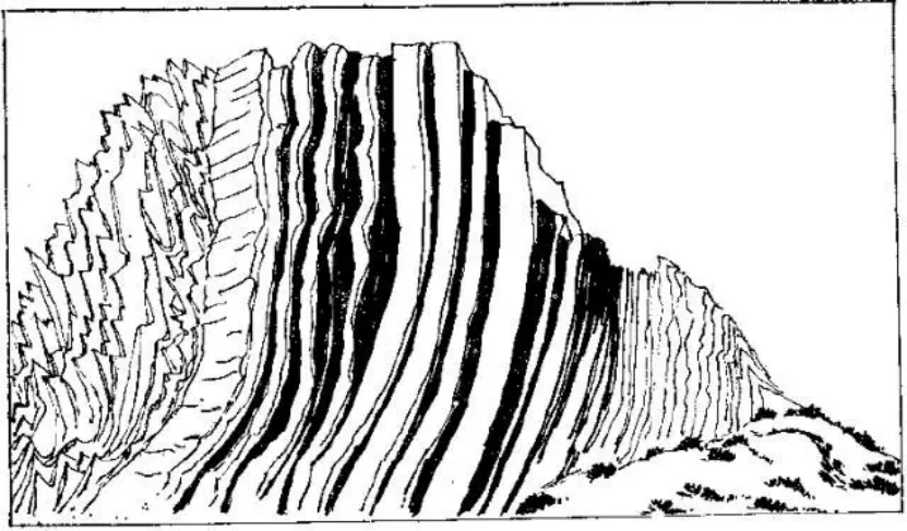 盤點各類地質地貌類型-地熱資源開發(fā)-地大熱能