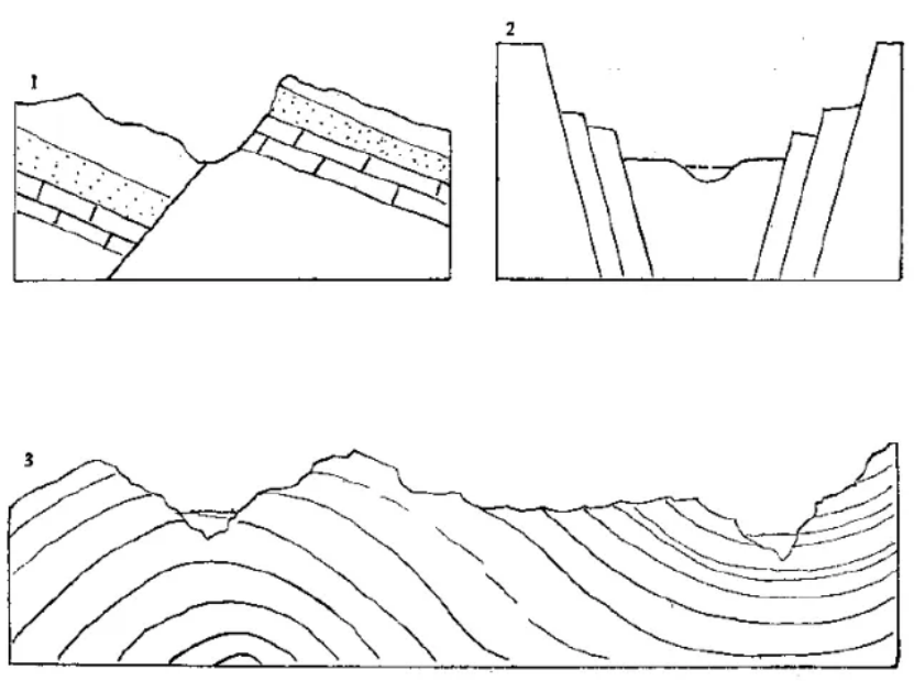 盤點各類地質地貌類型-地熱資源開發(fā)-地大熱能