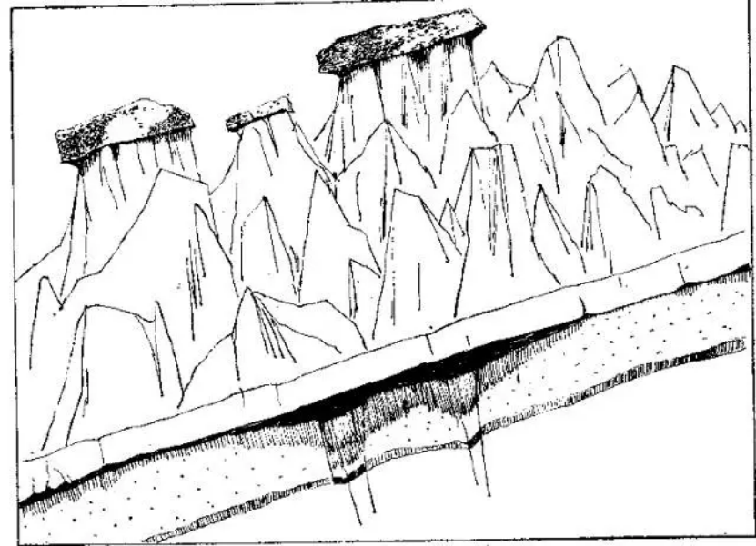 盤點各類地質地貌類型-地熱資源開發(fā)-地大熱能