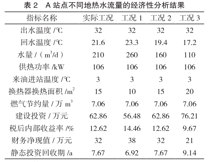 水源井地?zé)崂媒?jīng)濟性的影響因素研究-地大熱能