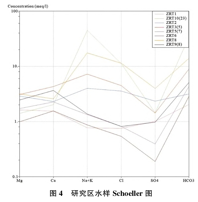 日土縣溫泉水化學特征及開發(fā)利用研究-地大熱能