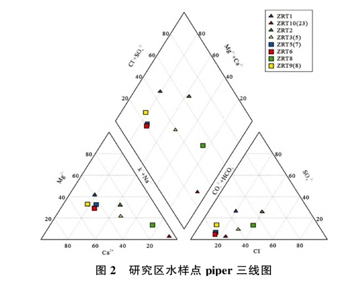 日土縣溫泉水化學特征及開發(fā)利用研究-地大熱能