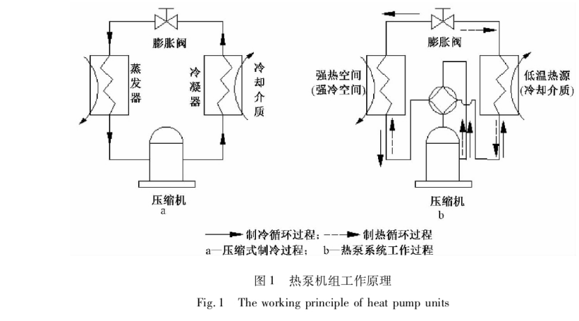 溫泉廢水資源綜合利用研究進(jìn)展-地?zé)釡厝_發(fā)利用-地大熱能