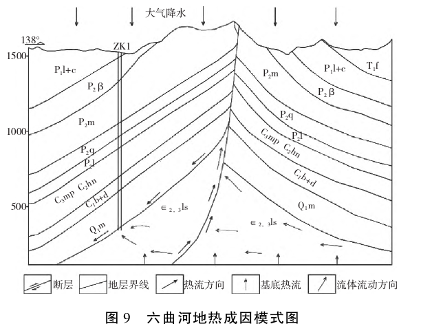 貴州地?zé)豳Y源分布規(guī)律-地?zé)衢_發(fā)利用-地大熱能