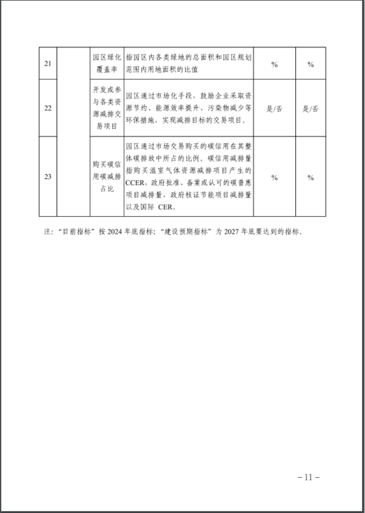 河北:建立省零碳工廠、零碳工業(yè)園區(qū)培育庫-地大熱能 河北:建立省零碳工廠、零碳工業(yè)園區(qū)培育庫-地大熱能