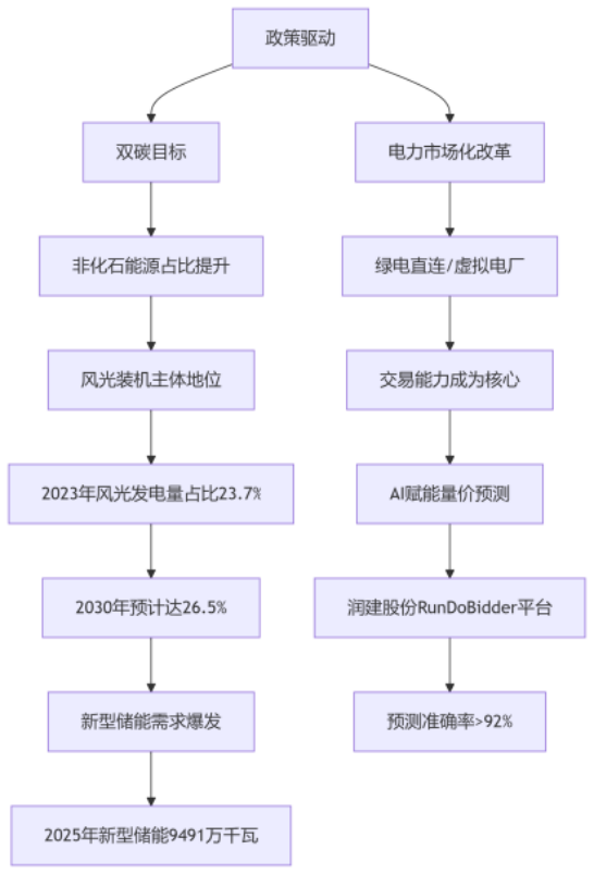 "雙碳"目標(biāo)下 綜合能源服務(wù)是能源轉(zhuǎn)型的核心引擎-零碳能源服務(wù)商-地大熱能