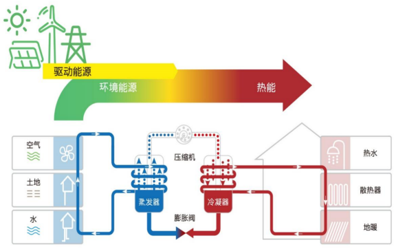 中深層地?zé)岬?項(xiàng)技術(shù)入選!北京2025年新能源供熱新技術(shù)清單出爐-地大熱能 中深層地?zé)岬?項(xiàng)技術(shù)入選!北京2025年新能源供熱新技術(shù)清單出爐-地大熱能
