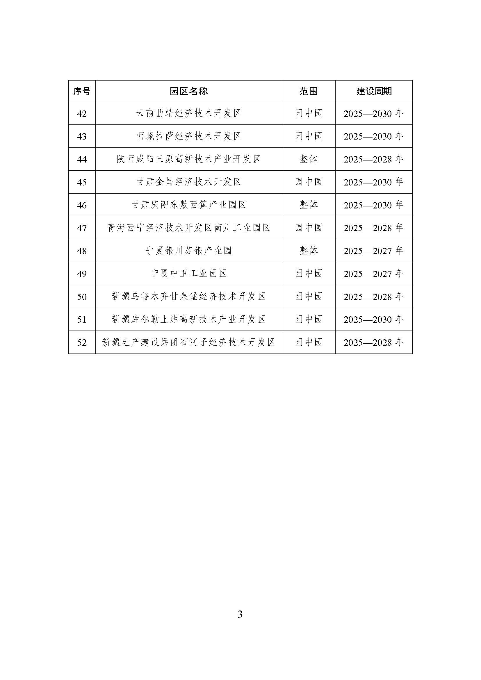 52個(gè)!《國(guó)家級(jí)零碳園區(qū) 建設(shè)名單(第一批)》通知-地大熱能 52個(gè)!《國(guó)家級(jí)零碳園區(qū) 建設(shè)名單(第一批)》通知-地大熱能
